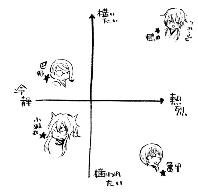多分精神状態を分類するとこんな感じ 