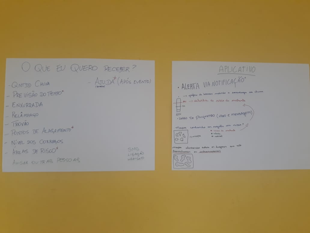 waterproof_data's tweet photo. Yesterday, our #wpd team held a second open meeting in M'Boi Mirim.  12 people (youth, adults and the elderly) came to talk about #flood risks, relationships with the government and what they would like in an app.  @Belmont_Forum @NORFACE_network
 @AgencyFAPESP @ESRC @FGV_EAESP https://t.co/Jr329jSmy9