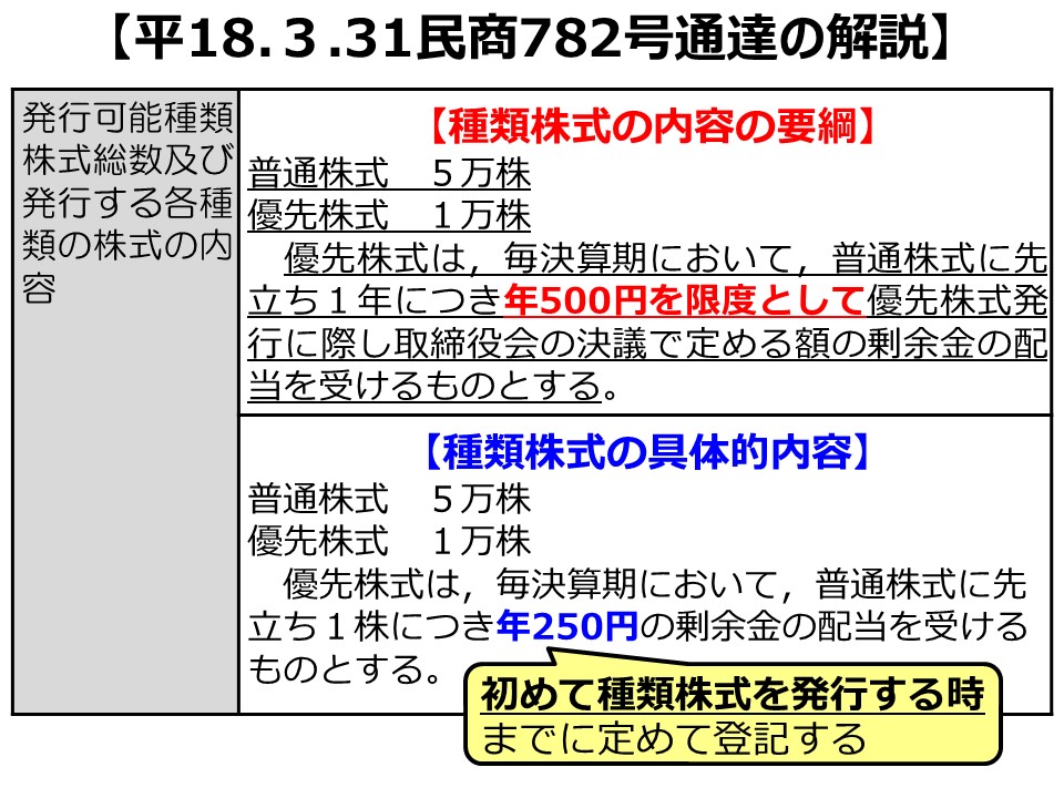 種類株式・種類株主総会の登記実務 | 青山修 |本 | 通販 | Amazon