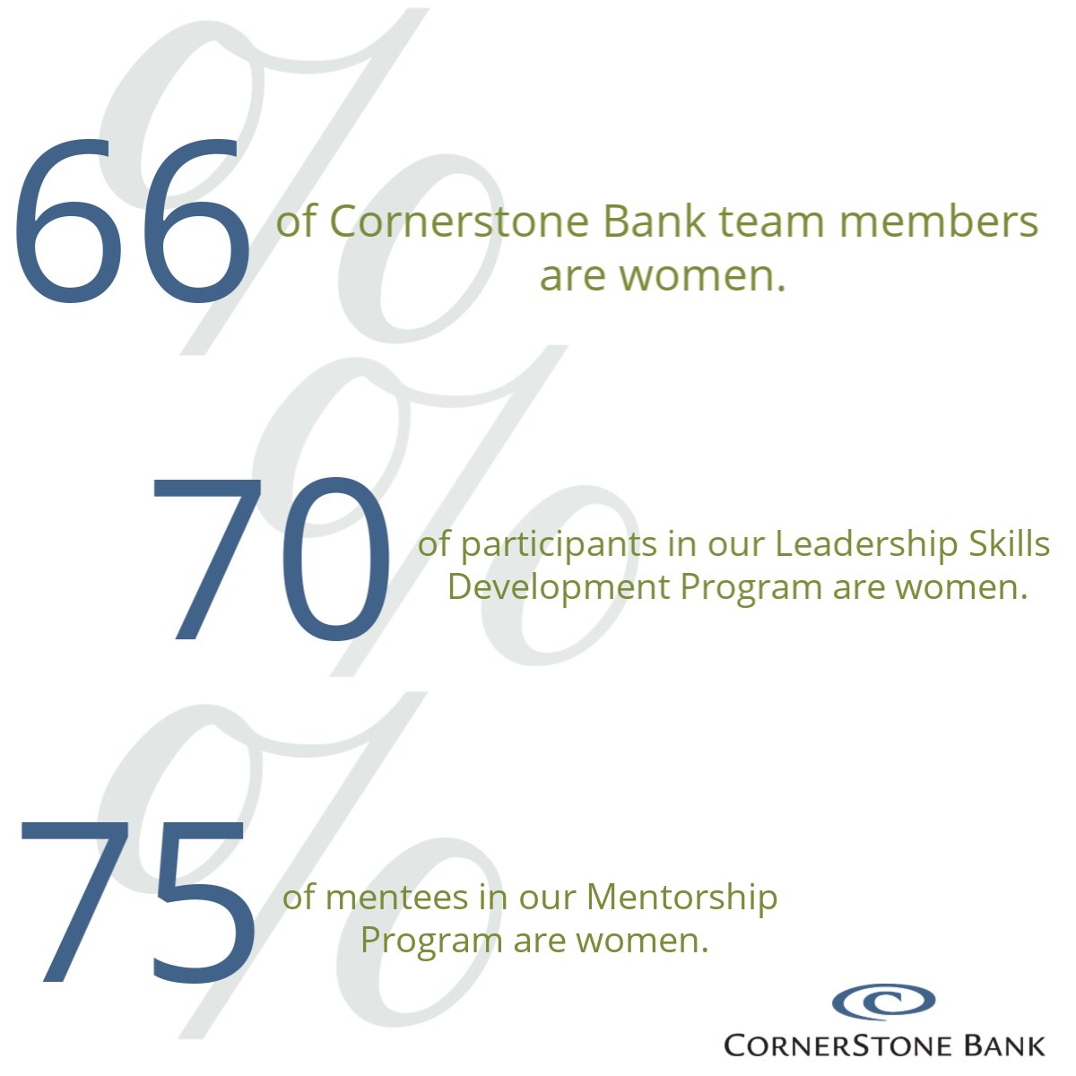 CornerstoneNDSD's tweet image. Today on International Women&apos;s Day, we take a moment to recognize all of the women who make Cornerstone Bank great!
#IWD2020 #EachforEqual #NotGeneric