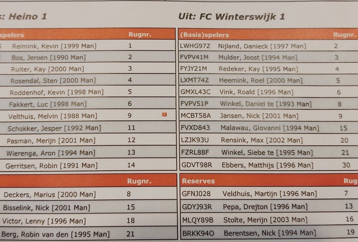 sportstentordev's tweet photo. Een druilerige middag, maar dat deert de spelers van @vvHeino en @fcwwijk allerminst. De volgende 22 staan om 14.00 uur aan de aftrap in Heino. #heiwin https://t.co/M5eKjBQ40Z