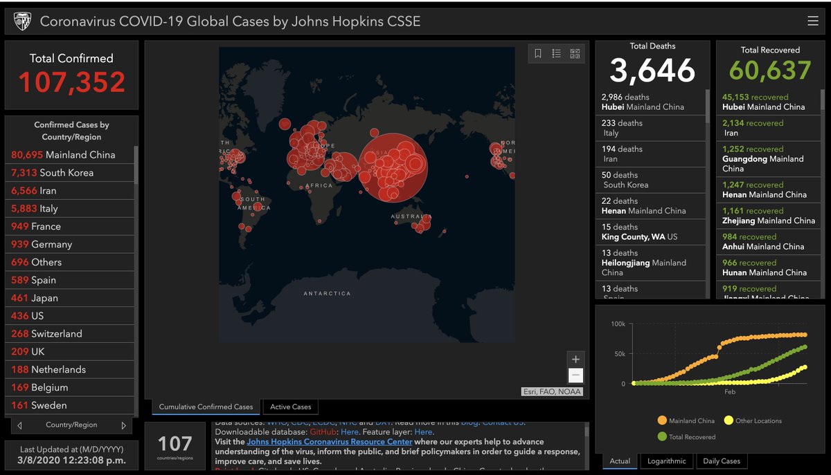 womencancode's tweet photo. Create a visual dashboard

https://t.co/8HU6Fm0jWU

Read more about it here:
https://t.co/PRwH2D3rg2

  #womencancode https://t.co/v8s9hEvkjY