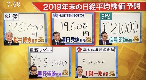 世界四季報 ニトリ社長の年末の日経平均株価予想は200円 がっちりマンデー