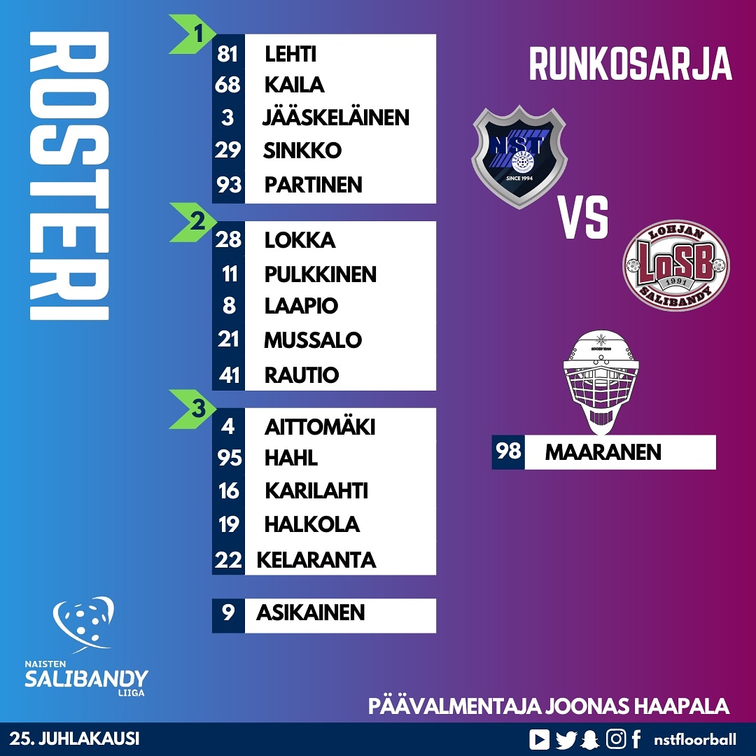 Osa 1 alkaa pian. Seuraavalla rosterilla liikenteeseen 👊👊

#nstnaiset #nst #salibandy #naistensalibandyliiga #floorball #25juhlavuosi #lappeenranta #liigakarsinnat #fatpipe
