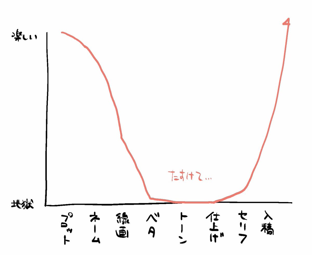 原稿中の自分 