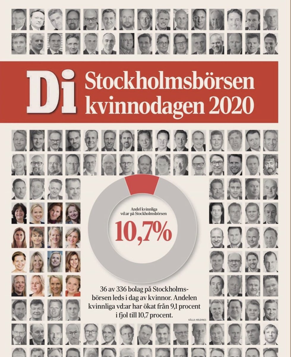 Grattis på #IWD2020! Stockholmsbörsens ledningsgrupper domineras fortfarande av män (68 bolag med 100 % män i högsta ledningen och 64 st jämställda). Det går långsamt framåt. 😒 Veta hur du kan påverka direkt på måndag på din arbetsplats? Jag i podd:

open.spotify.com/episode/2mmNoK…