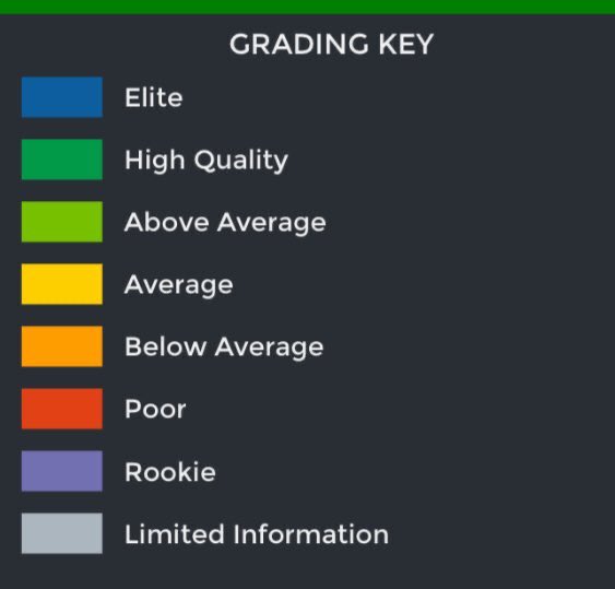 pff grading scale