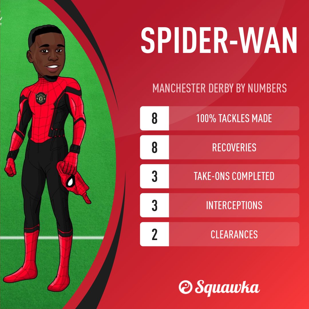 Aaron Wan-Bissaka made more tackles (8) than any other player on the pitch in the Manchester derby.

And not a single player dribbled past him. 🕸