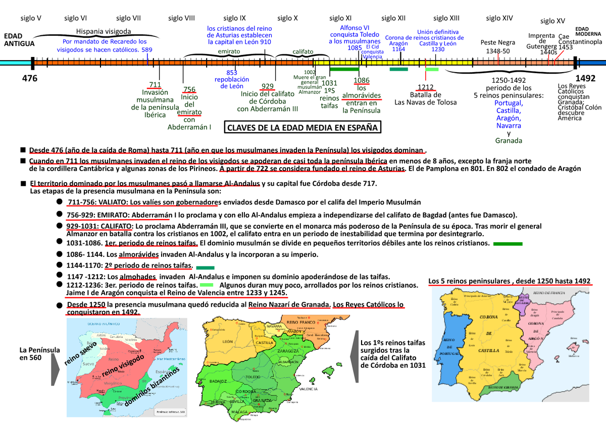followero's tweet photo. Comparto estos recursos que he hecho para historia (Edad media). Si alguien nota error, errata u omisión importante, le agradezco que me lo señale. https://t.co/mCJBcNFj5W