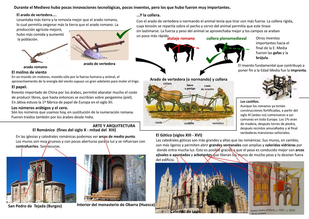 followero's tweet photo. Comparto estos recursos que he hecho para historia (Edad media). Si alguien nota error, errata u omisión importante, le agradezco que me lo señale. https://t.co/mCJBcNFj5W