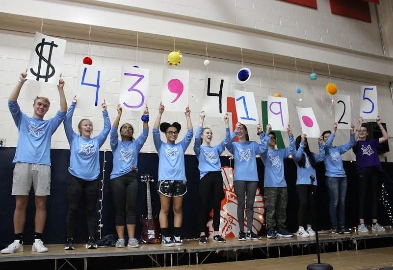 HHSMiniThon's tweet photo. I am beyond proud to announce that this year, Hershey High School raised $43,419.25!!!!!! What an amazing accomplishment; we could not have done it without you all and your support! https://t.co/AYFhwgcFC3