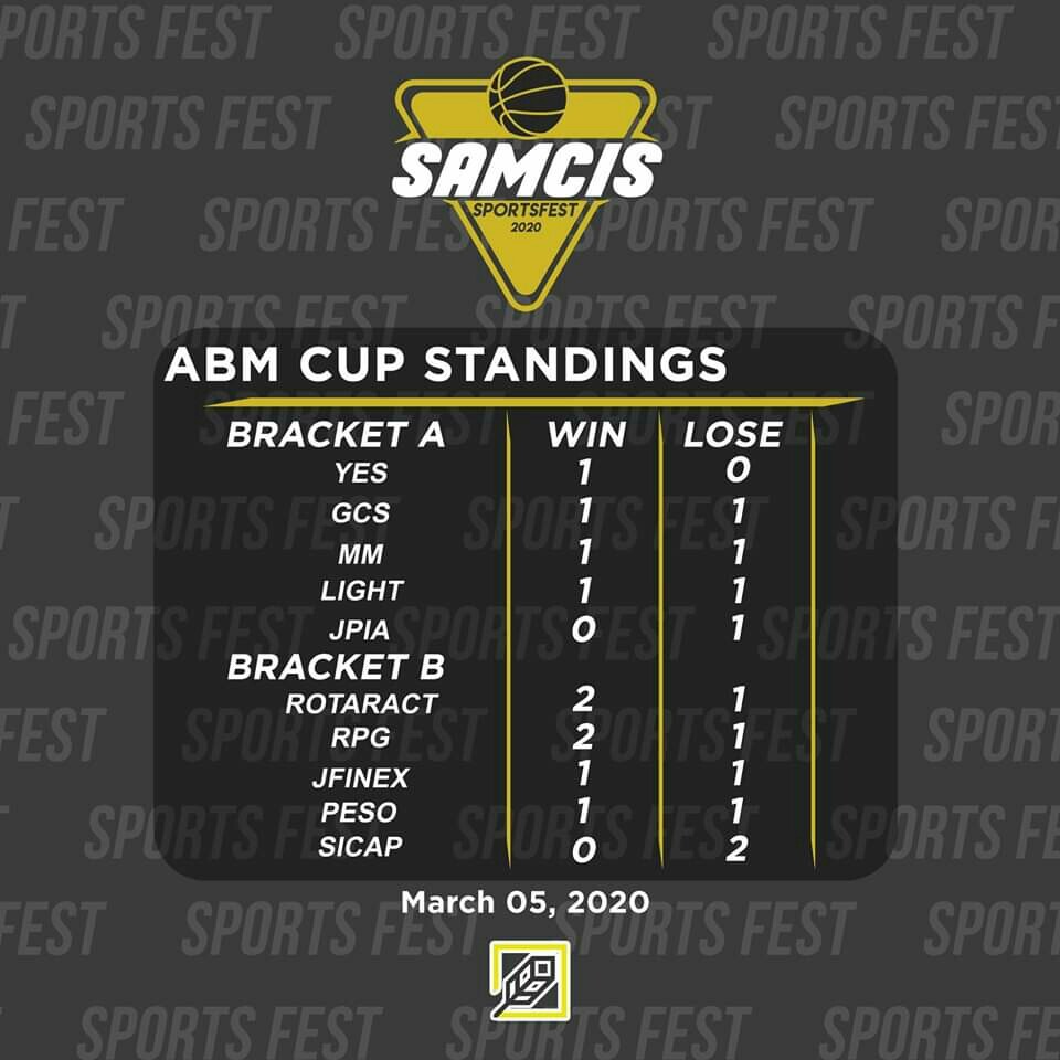 schemaslu's tweet photo. : SCHEMA Sports

Sports Fest 2020 Game Updates

BASKETBALL: ABM CUP STANDINGS
As of March 05, 2020

#SAMCISSportsFest2020
#schemaSPORTS https://t.co/F8Qc03y1XX
