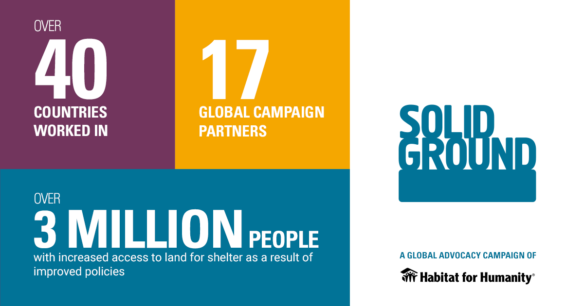 HabitatVoices's tweet photo. Today we celebrate the success and impact achieved over the past four years of the #SolidGroundCampaign: successful influence of policies and systems to improve access to #landforshelter for over 3 million people around the world. https://t.co/6aPsBVx8mF