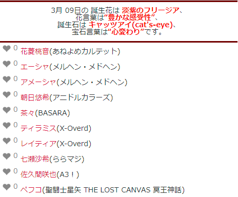 キャラ誕表 在 Twitter 上 本日3月9日が誕生日のキャラクターは112名です S お誕生日おめでとうございます T Co H5bx2ruxzk 誕生日 生誕祭 3月9日 T Co Nyayclxsth Twitter