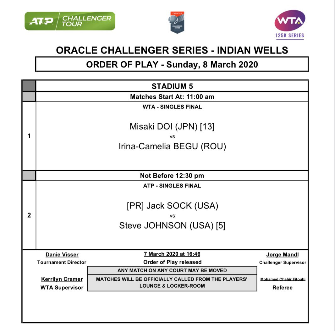 OracleChallngrs's tweet image. Championship Sunday is here 🏆

#RoadtoIndianWells