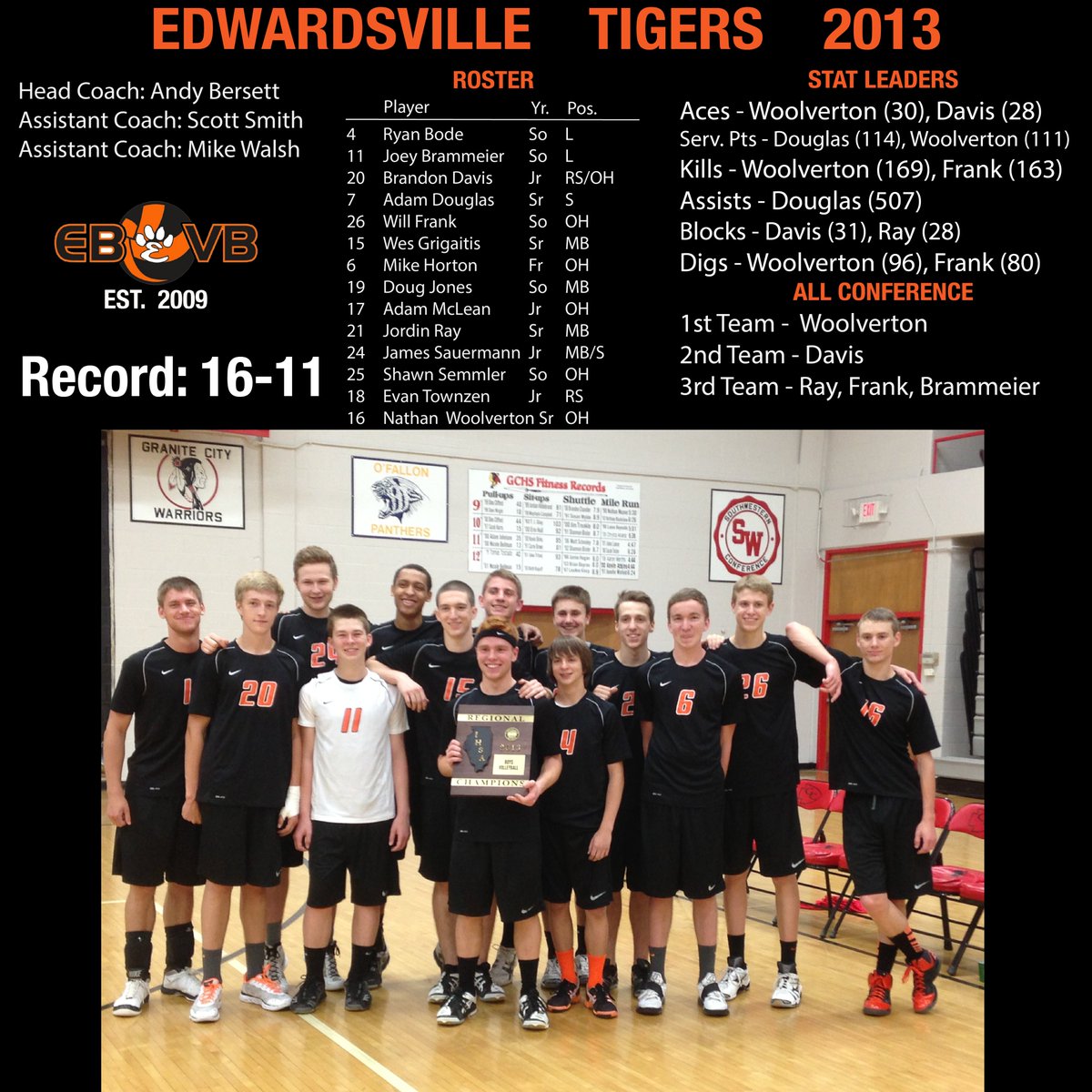 2013 Tigers.  16 days until the opener.