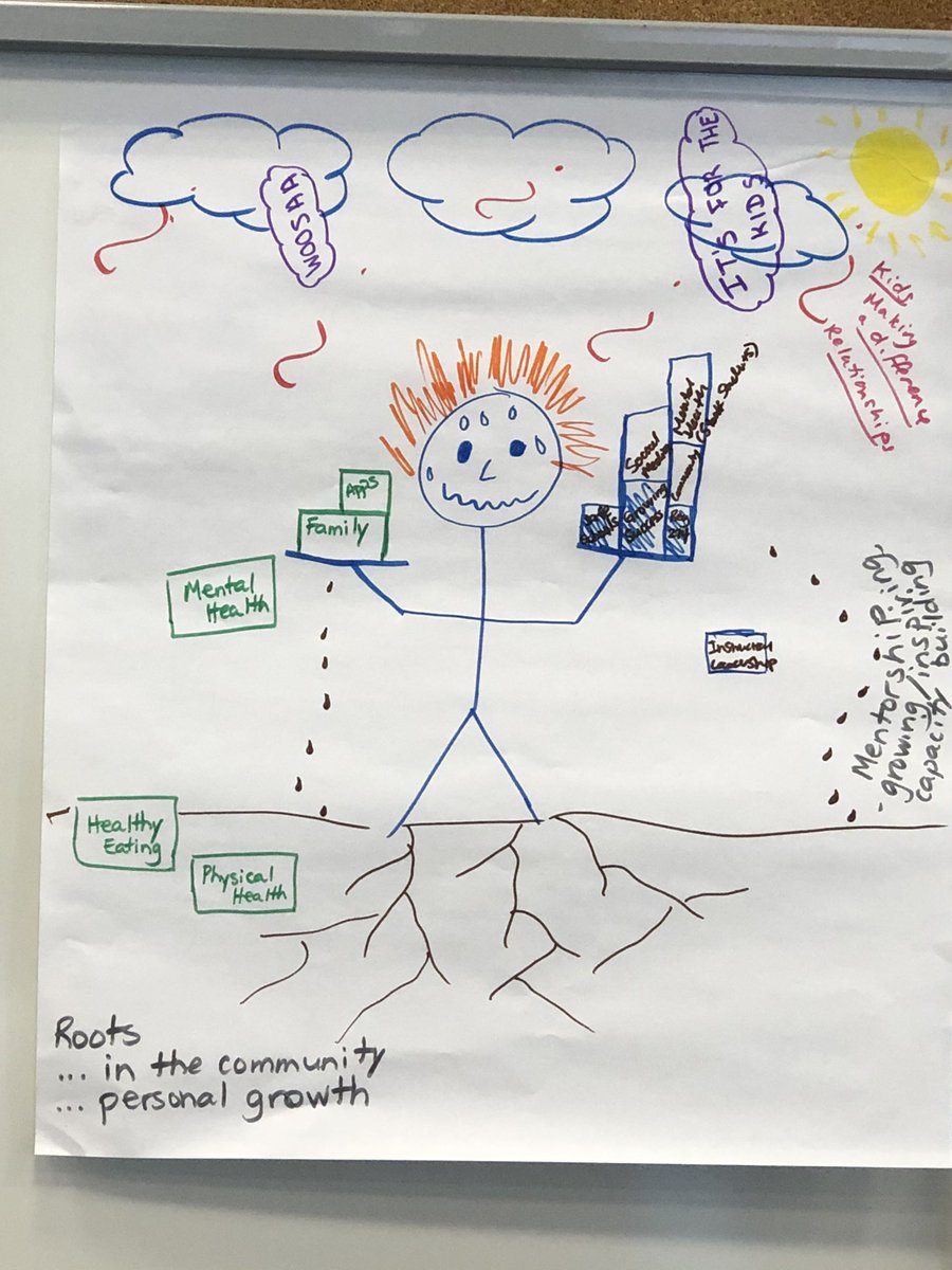 MsDudani's tweet photo. The Changing Role of #viceprincipals in #Ontario ... the work our #administrationteam does should not be overlooked @OPCouncil @ward_rich https://t.co/TZOIDzNMyM