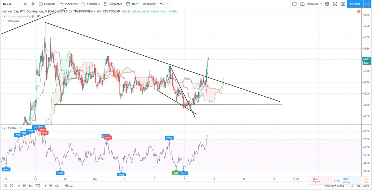 ImNotTheWolf's tweet photo. If you got out on my signal, congratulations... You sold the top!!!

I signal'd Wolf Pack to #ExitAllCryptoMarkets @ $9,100 $BTC. Recap of my analysis, can be found here: 

https://t.co/EDzuXX4mlK

Be sure to tune-in to today's FREE Public Livestream @ 4pm PST! #bitcoin #crypto https://t.co/CISAxJ6iIX
