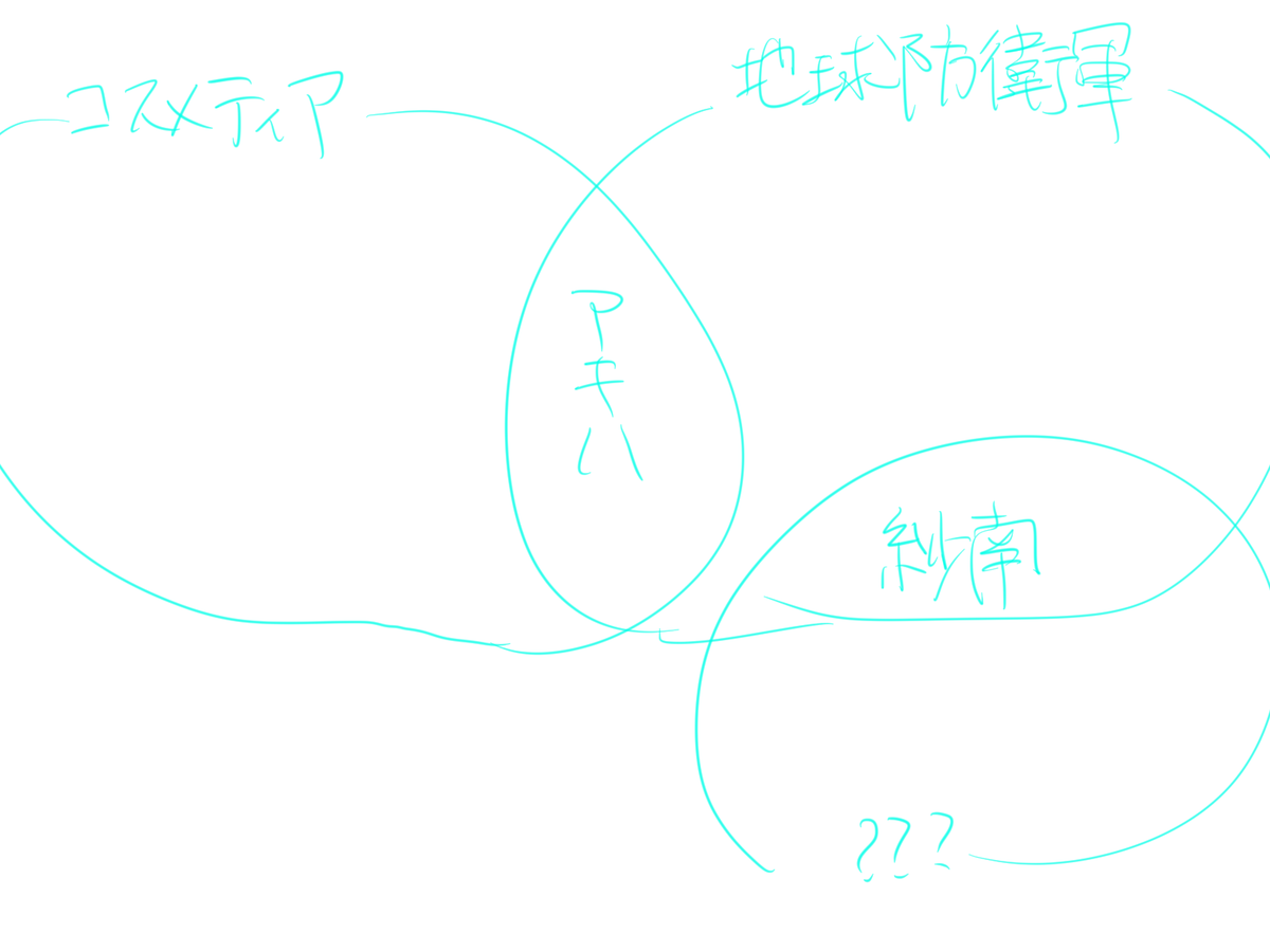 特に意味はないし続かない。 