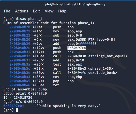 CyberBlogger11's tweet photo. Sheldon1 phase1 —> pentest challenge
#pentest2020 https://t.co/R8tzTZfQjk