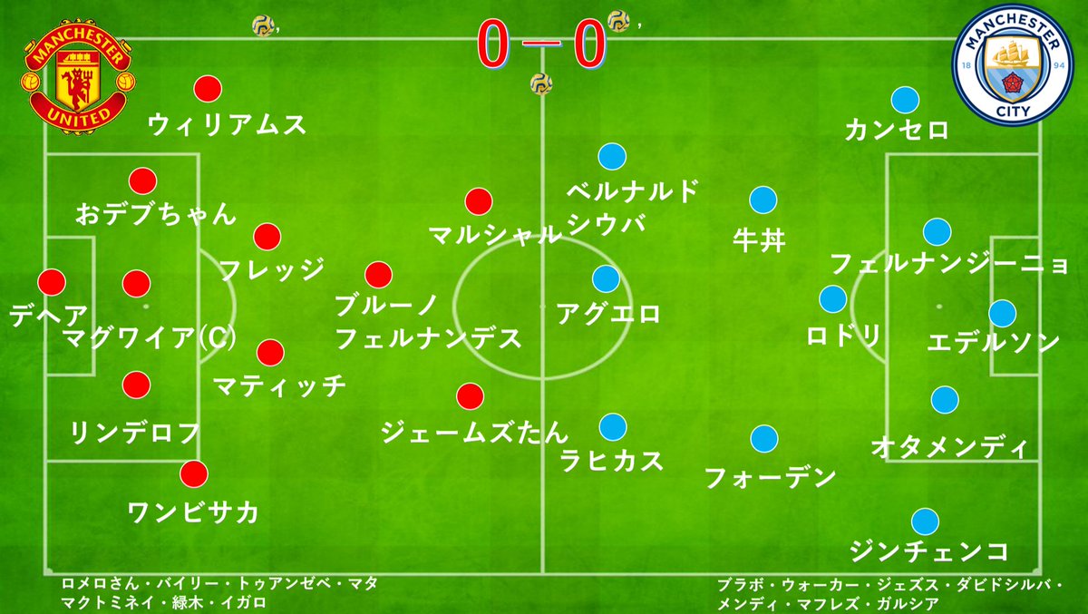 Manchester United 勝利の男神 マンチェスターダービースタメン 予想フォーメーション ユナイテッドは5バックかな 男神スポーツライブで一緒に楽しみましょう Manchesterderby