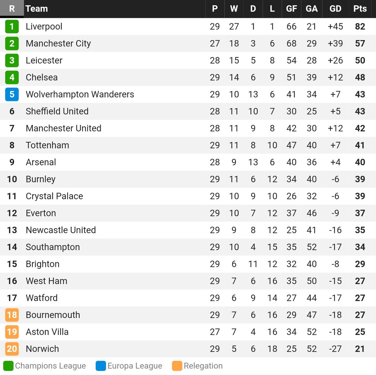 Utdarena On Twitter Updated Premier League Table After