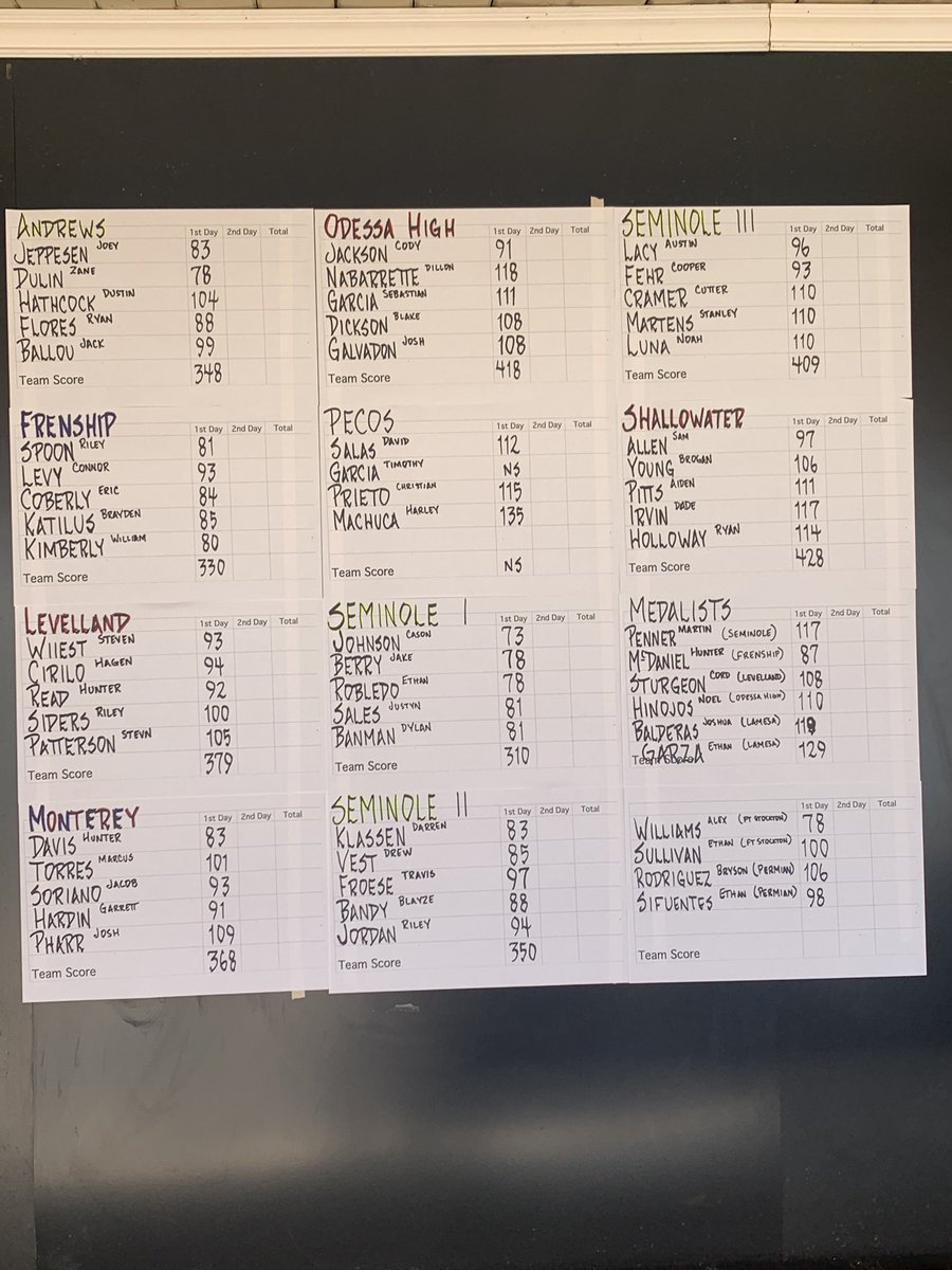 CasonJohnson6's tweet photo. What a weekend! Glad to have won our own Seminole Invitational shooting scores of 73-70. @OCGolfTeam @MCsports1972 @GolfLcu  @TexasTechMGolf https://t.co/t5lIiRdcvQ