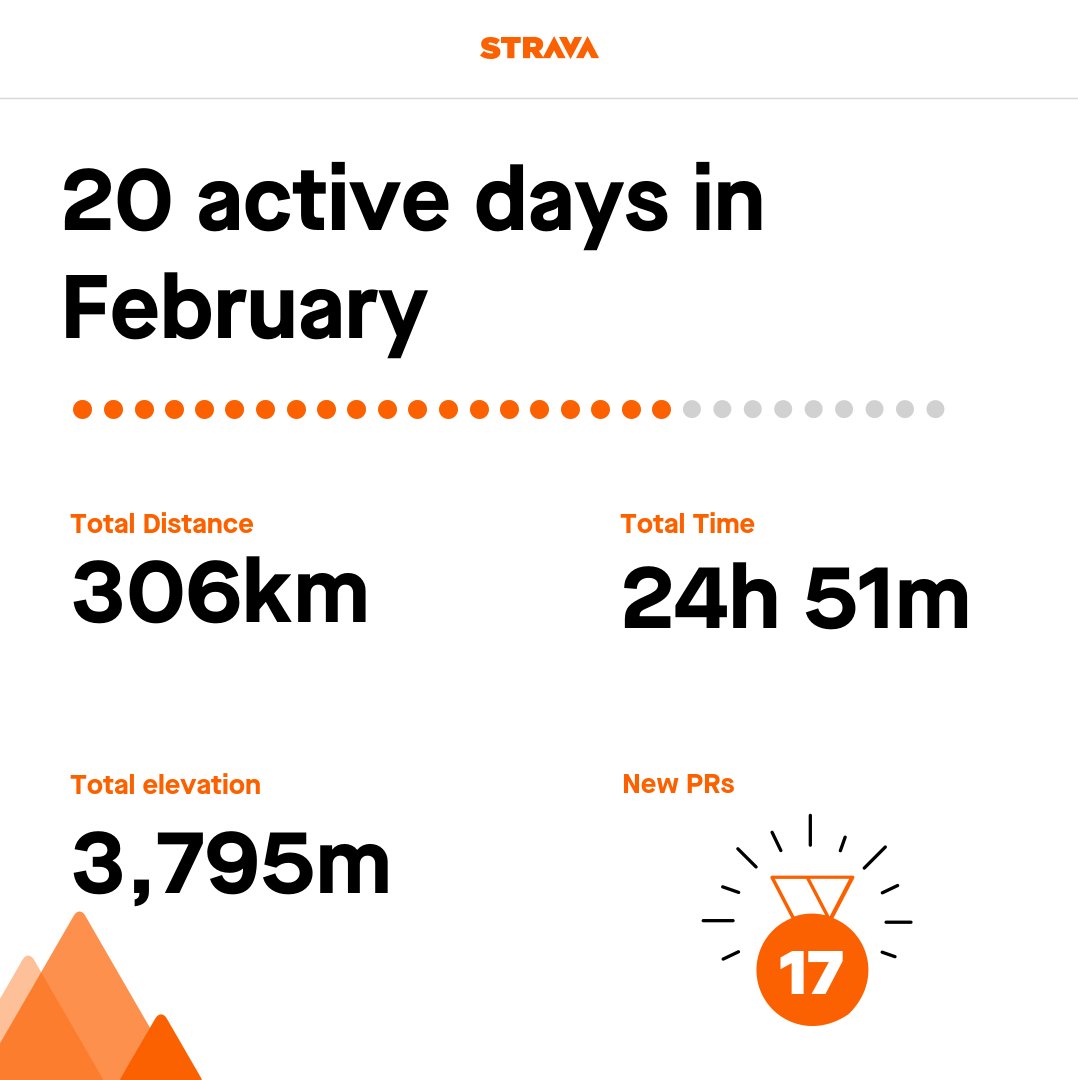 Sevhic_'s tweet photo. #FebruaryStats 9 rest days 💪🏽 and new PRs March has been incredibly great so far can't wait! https://t.co/0F4LP1j2BE