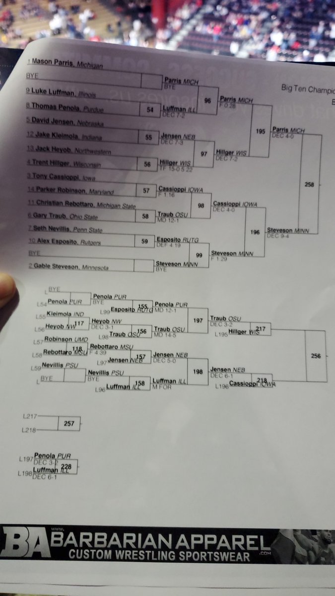 BarbarianWear's tweet photo. Pumped we sponsored  the weight class at Big Tens featuring a local wrestler having a beast of a year #gobucks @GaryTraub8 @wrestlingbucks #gastankgary #bigtens @AvesAthletics @AvesWrestling @WINWrestlingMag https://t.co/tYEg9qXdTQ