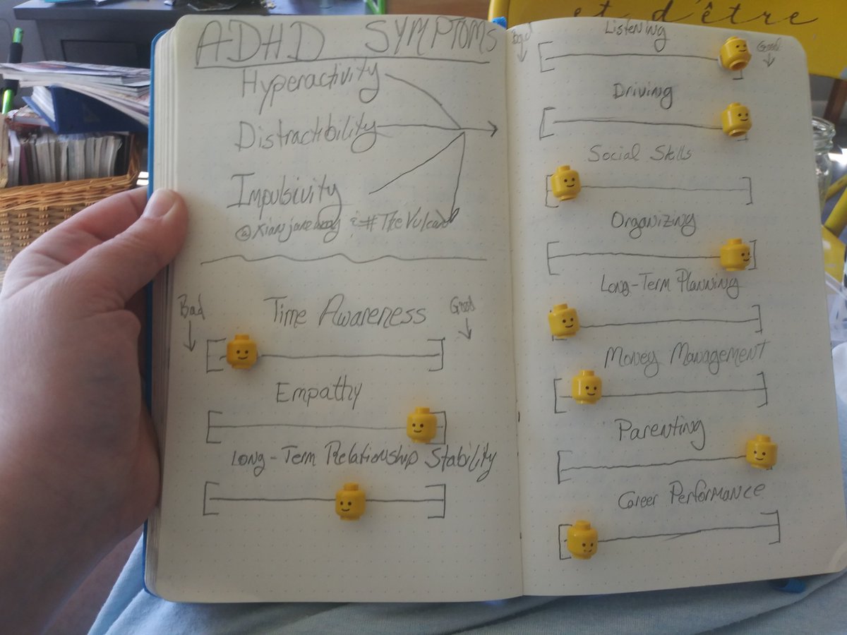 Thread on recognizing  #ADHD symptoms:One of the most common criticisms I've received is, "The way you describe it, ADHD can be anything, & anyone can have it!" The problem is that ADHD can look so different in different ppl.Here's some SPECTRUM traits  #TheVulcan & wrote down: