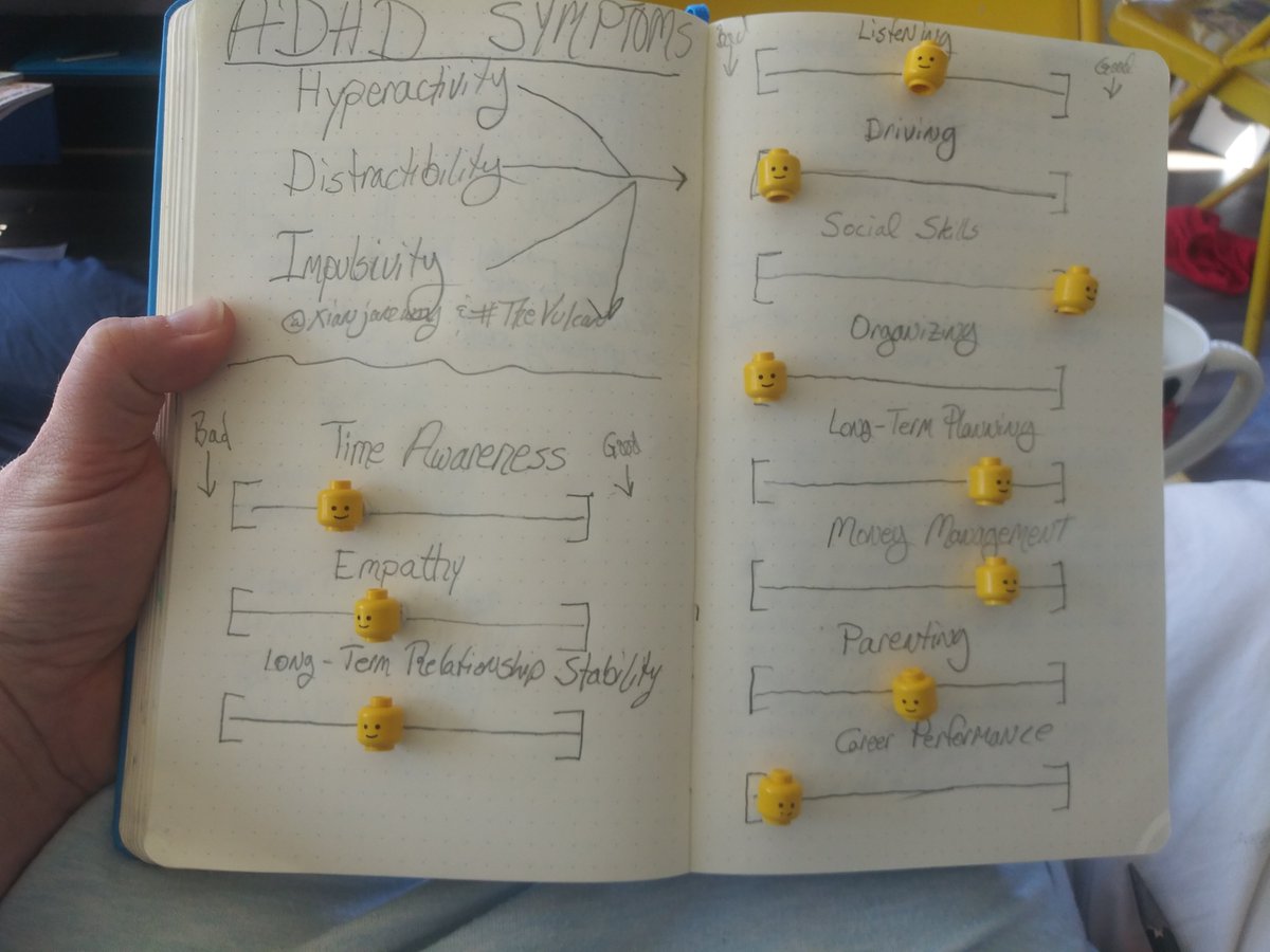 ( #TheVulcan insisted I put Empathy & LTR stability in there, even though it's not on any official list. I love him. )The person w/ the above symptoms has ADHD.BUT. These people do as well: