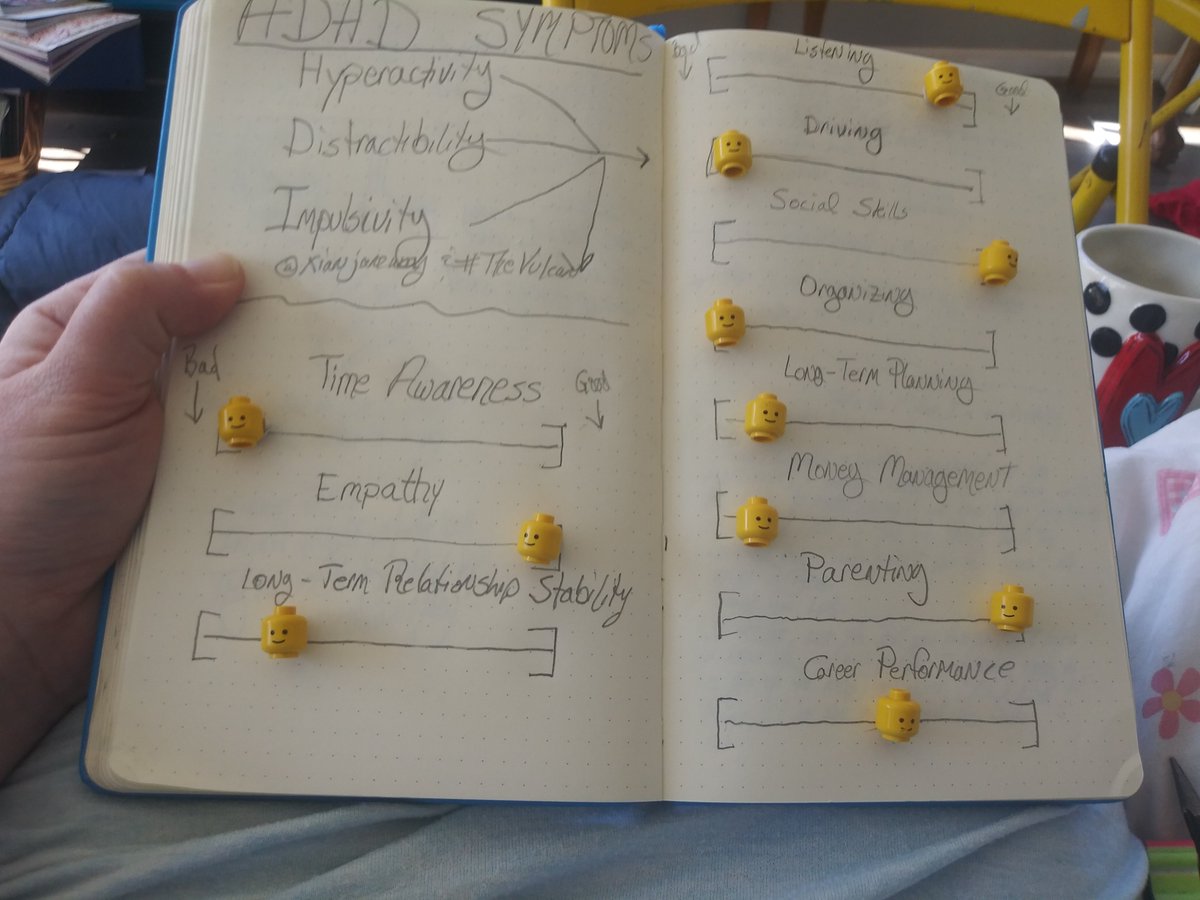 ( #TheVulcan insisted I put Empathy & LTR stability in there, even though it's not on any official list. I love him. )The person w/ the above symptoms has ADHD.BUT. These people do as well: