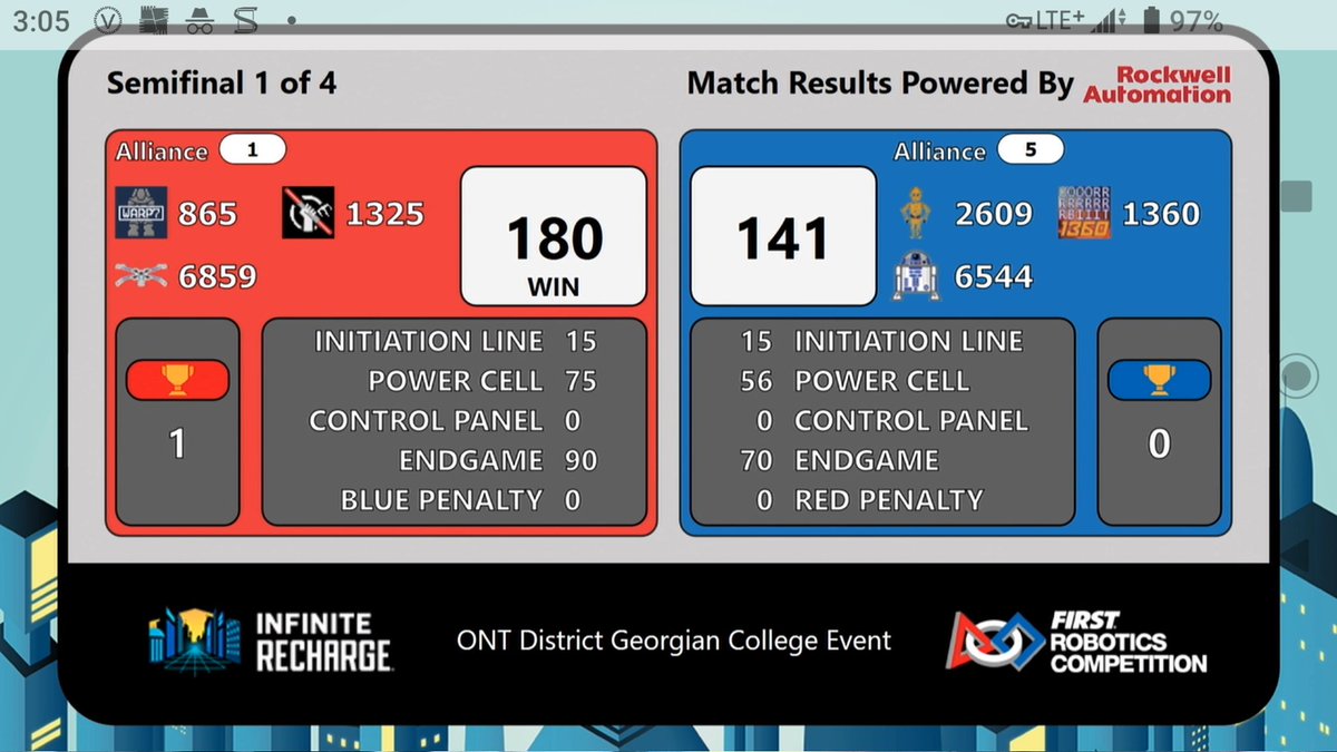 FRC865's tweet photo. Gotta love all that AIR! Great job @frc1325 #frc6859! Half way through @CANFIRST @georgiancollege #GeorgianFRC semis! https://t.co/QPjBEHalJ8