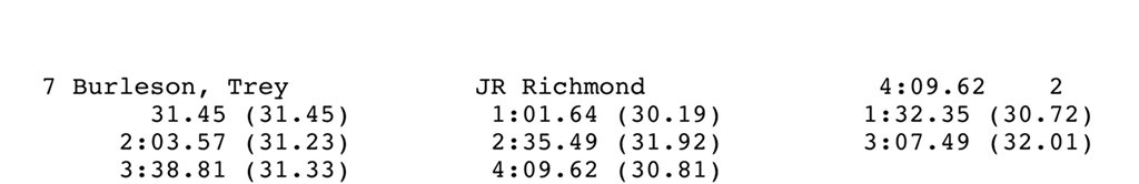 RichmondXCTF's tweet image. IC4A MILE FINAL | Trey Burleson places 7th (4:09.62) in the Mile Final with a slight personal best over his 4:09.87 yesterday in the prelim. Puts us in the Men’s Team results at 26th. 😁 #goSpiders #spidersxctf #oneRichmond