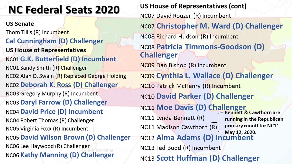 Let's follow, support and GET OUT THE VOTE for our Democratic candidates in North Carolina!Let's begin with  @CalforNC who's running for Senate! @GKButterfield  @DeborahRossNC  @RepDavidEPrice  @davidwbrown  @KathyManningNC  @WallaceCongress  @ColMorrisDavis  @RepAdams  @HuffmanForNC