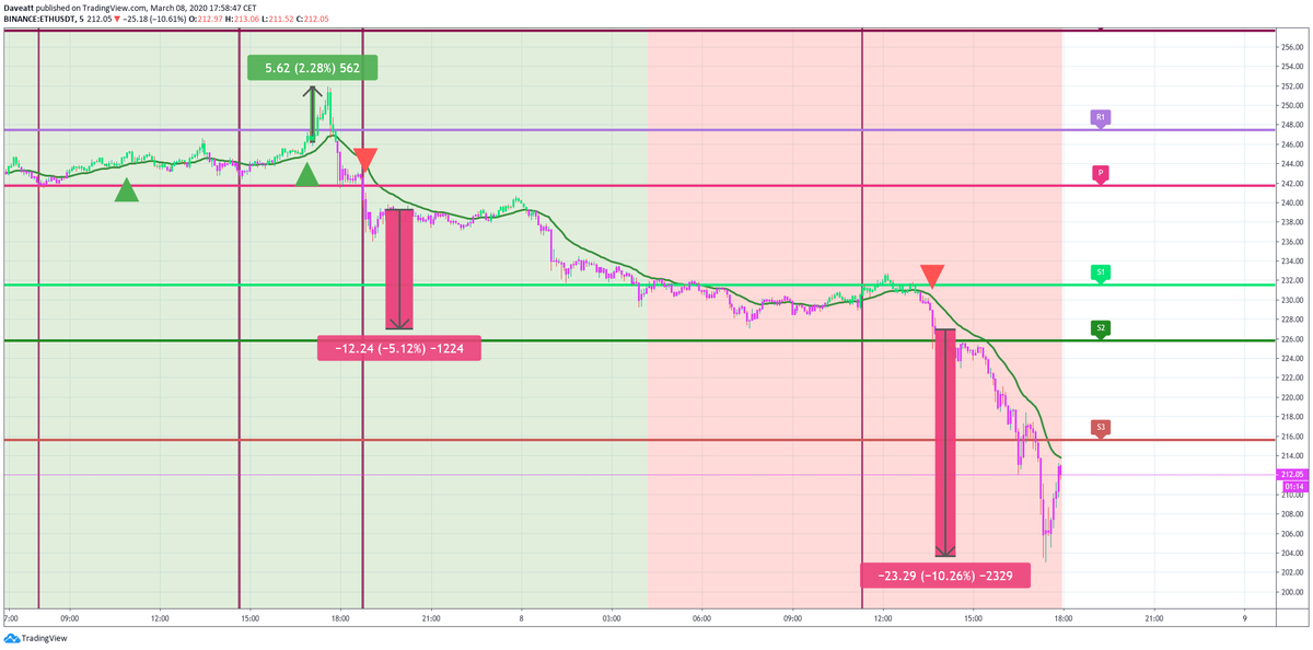 BTC ETH XRP LTC follow up
