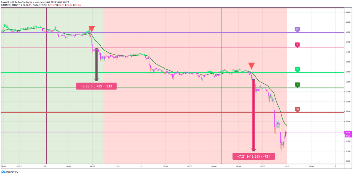 BTC ETH XRP LTC follow up