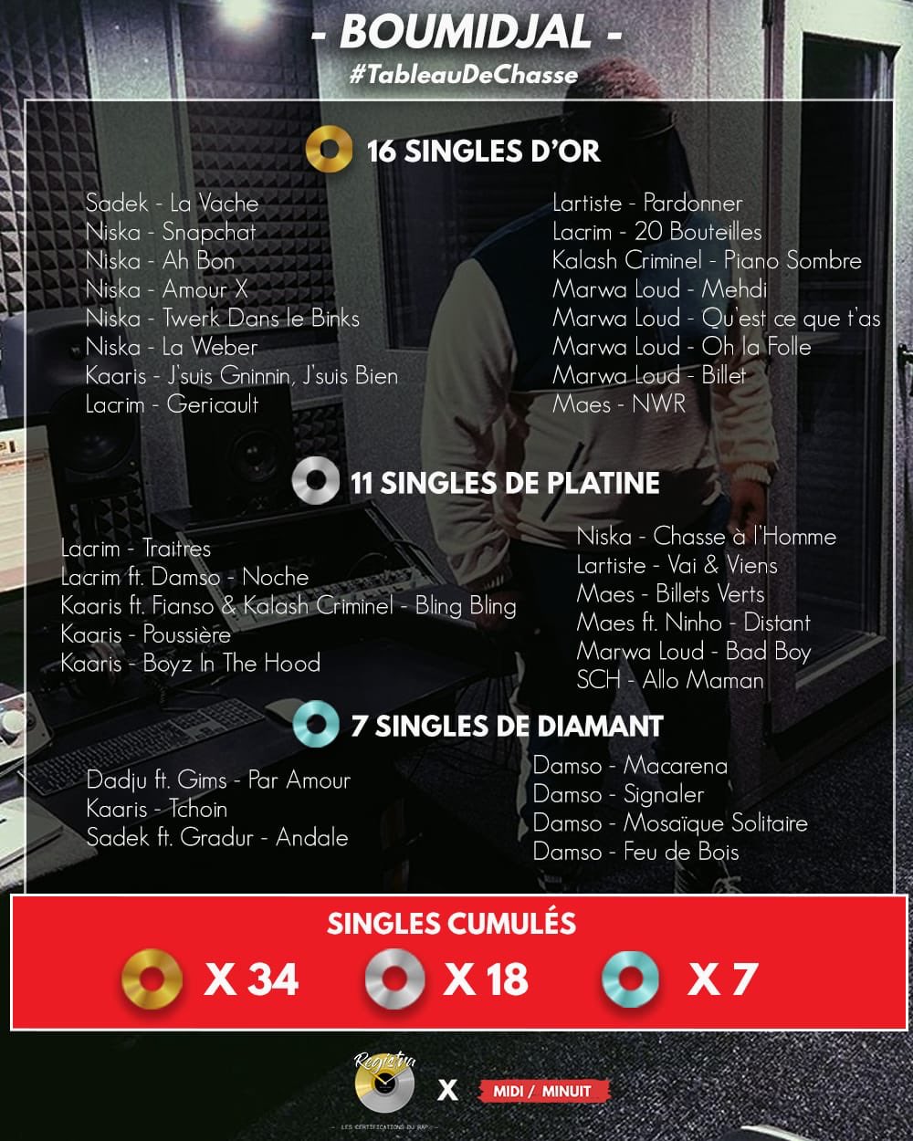 Tchoin Kaaris Piano