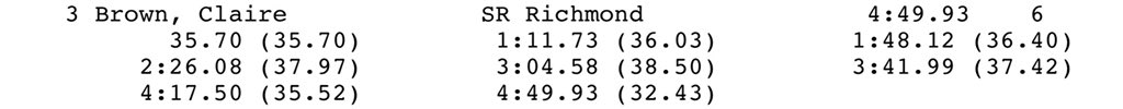 RichmondXCTF's tweet image. ECAC MILE FINAL | Claire Brown places 3rd (4:49.93) in the Mile final with Caroline Robelen and Lily Snow placing 9th and 10th.  #goSpiders #spidersxctf #oneRichmond