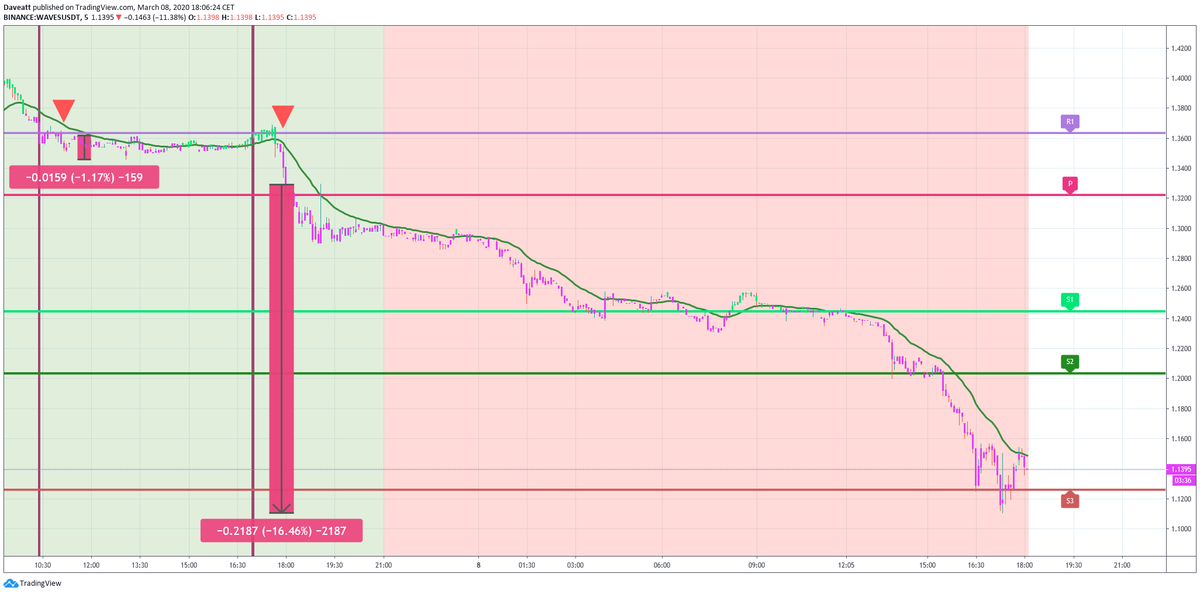 HBAR LSK WAVES follow up