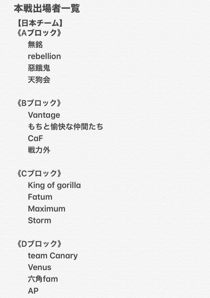 GCLKOUSHIKI's tweet photo. 参加してくれたみなさま予選、敗者復活戦と2日間お疲れ様でした。簡易ではございますが本戦出場者一覧となります。
1ヶ月後の本戦では熱い試合が見れることを期待しております😊 https://t.co/HKJioJXOsr