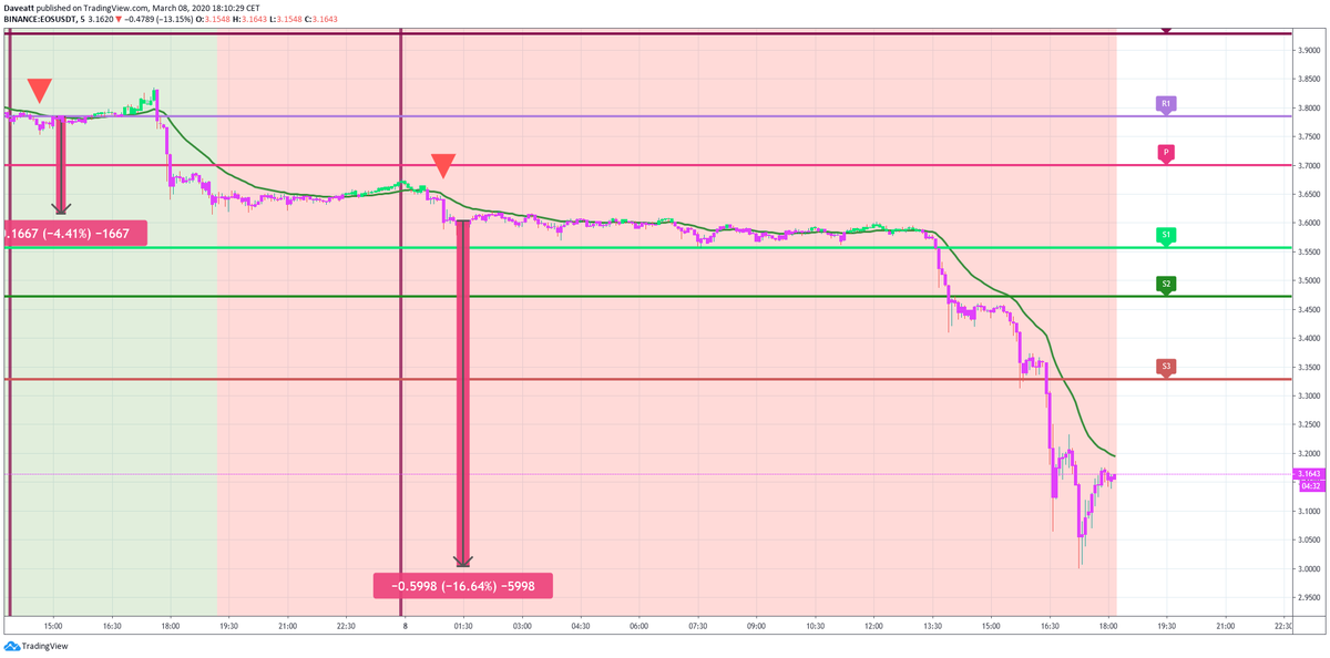 IOTA DASH EOS follow up