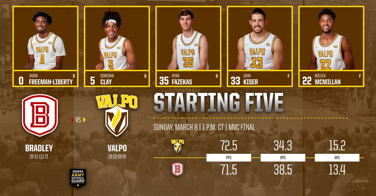 ValpoBasketball tweet picture