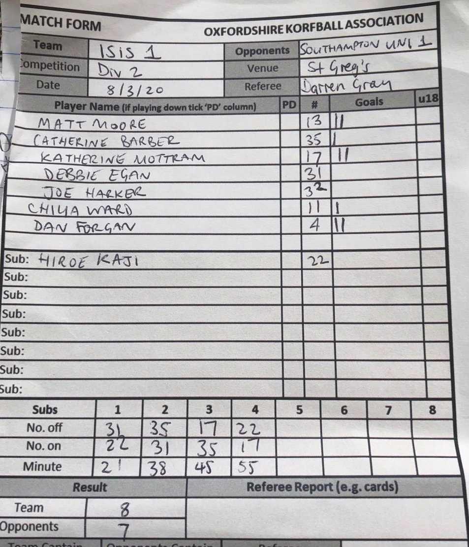 A great result for Isis 1 today against Southampton University 1, winning 8-7 despite being one player down! 

Goals for <a href="/dforgs/">Dan Forgan</a> (2), @MathsMoore (2), Kate (2), <a href="/cathbarb22/">Catherine Barber</a> and Chiya!

#korfball #gogreens