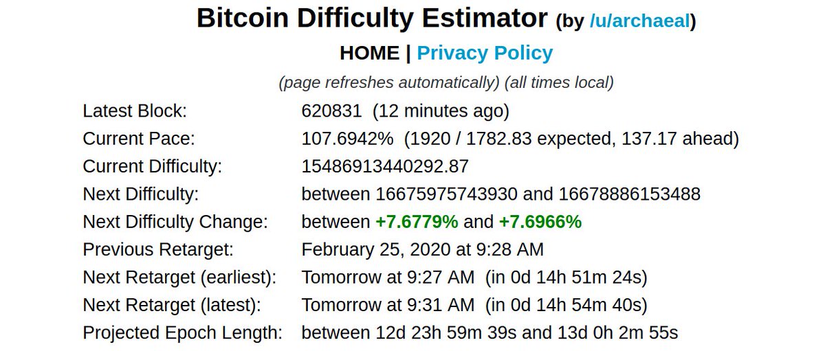 Planb On Twitter Tomorrow S Bitcoin Difficulty Adjustment