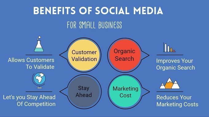 Benefits of #socialmedia for small #business: 
- Customer Validation 
- Improves #SEO 
- Stay ahead of competition 
- Reduces #marketing costs

#SMM #SocialMediaMarketing #SearchEngineOptimization #SmallBiz #SmallBusiness