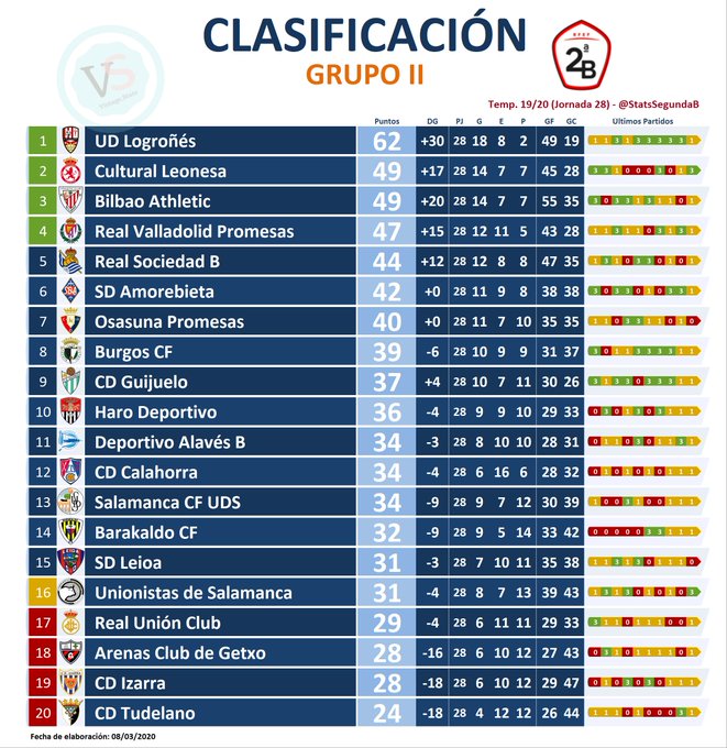 J28; UD LOGROÑÉS- SD AMOREBIETA, Domingo 8 de Marzo a las 17:00h. - Página 5 ESmuEM4XQAET0YX?format=jpg&name=small