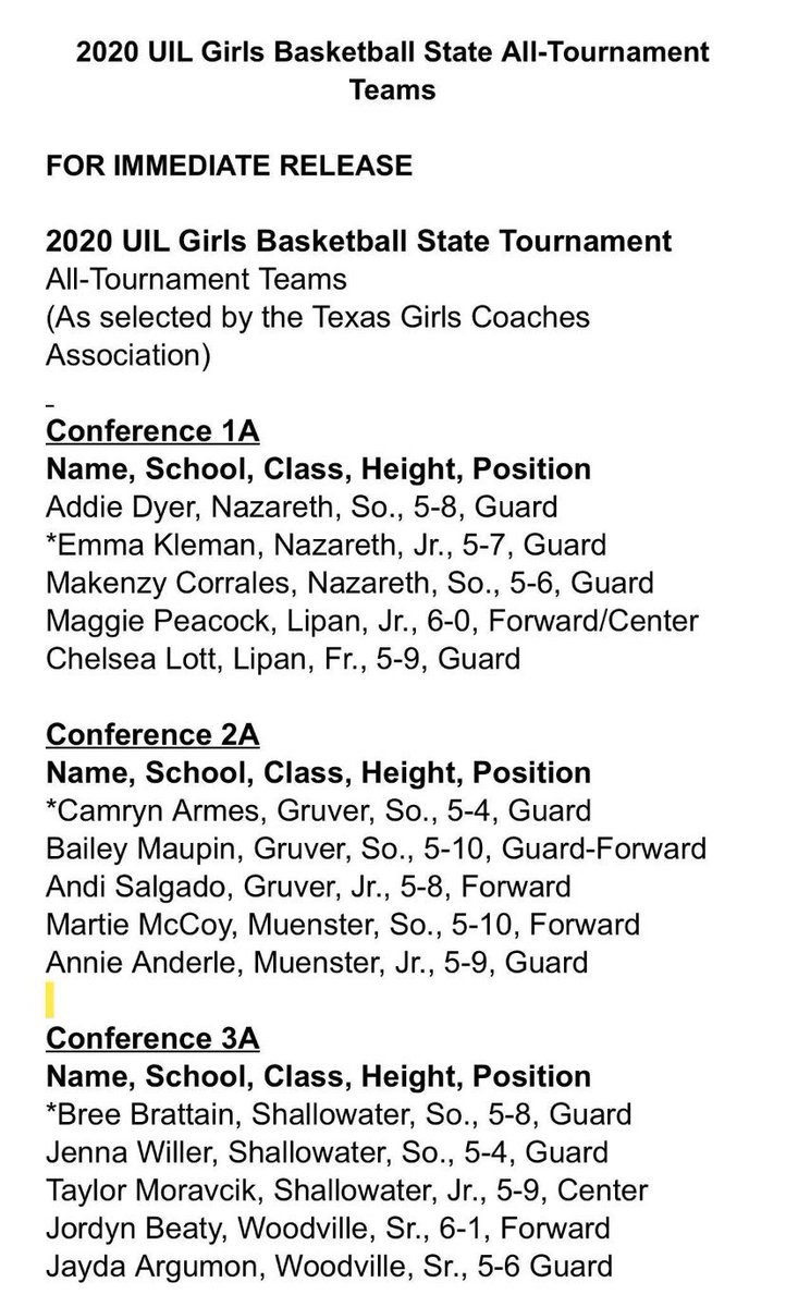CookeCoSports's tweet photo. Muenster’s Martie McCoy @MartieMccoy and Annie Anderle @AnnieAnderle named to the 2A All-Tournament team at State https://t.co/mzV960DzCI