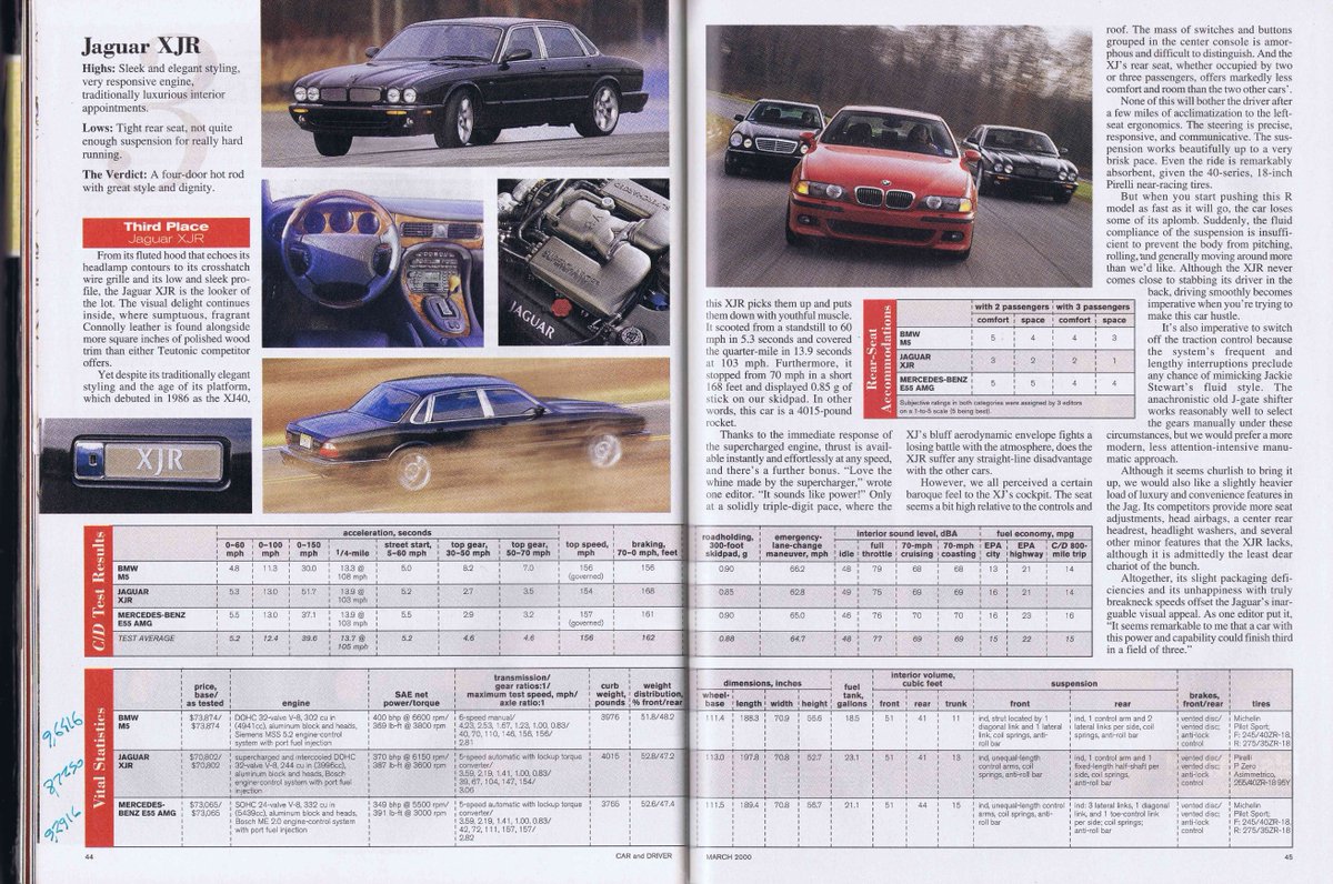 AyerCars's tweet photo. #Hace20años en Car &amp; Driver de marzo/2000: comparativo de los sedanes BMW M5, Jaguar XJR y Mercedes-Benz E 55 AMG ("Batalla de los mejores") https://t.co/P7Tl15771h