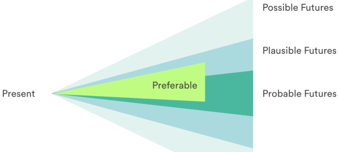 MMcat5's tweet photo. Should this representation of speculative design be merged with the second diamond of UCD? (Probably not a new idea though) https://t.co/bKU4kSAytN https://t.co/eMCriPUF2a
